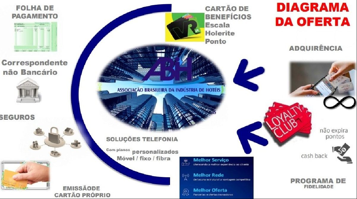 ABIH-SP e DataPay firmam parceria para oferecer clube de benefícios exclusivo aos associados